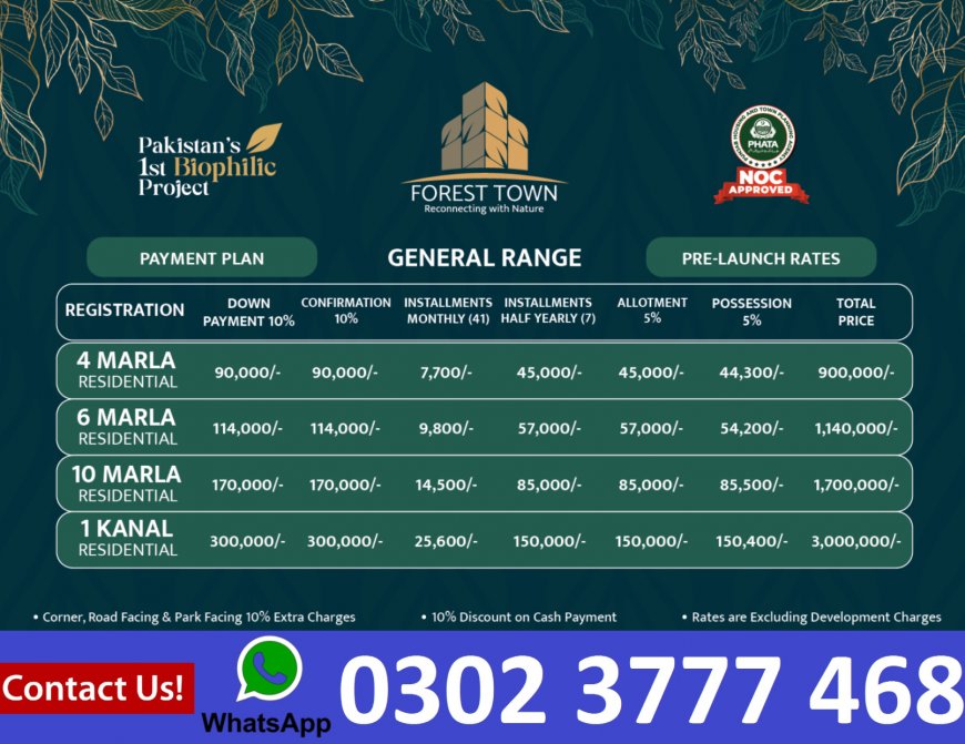 Forest Town Islamabad Payment Plan Noc Location