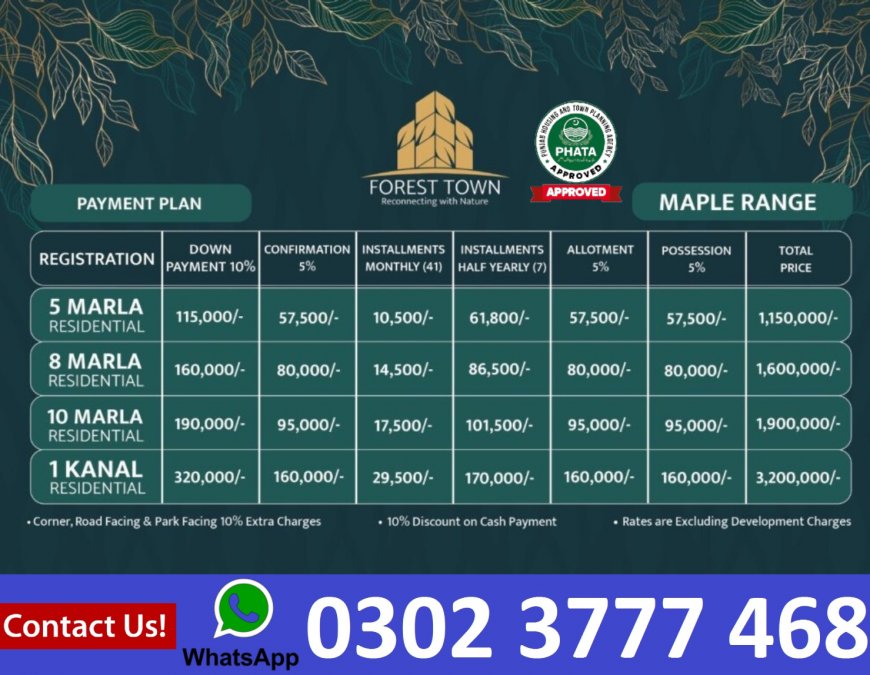 Forest Town Islamabad Payment Plan Noc Location