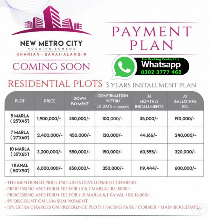 New Metro City Kharian Sari Alam Gir Payment Plan Developer NOC Location