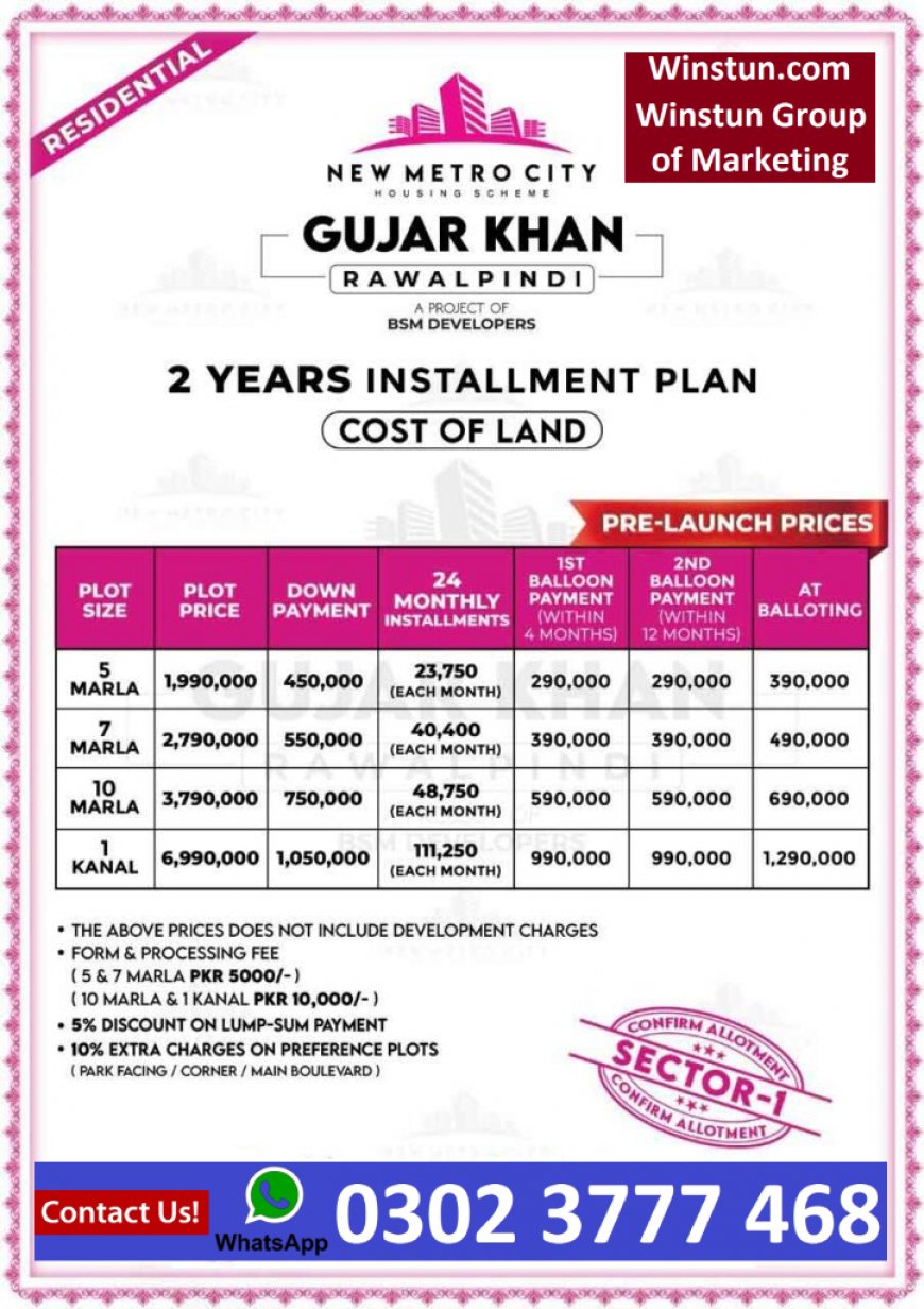 New Metro City Gujjar Khan Payment Plan Developer NOC Location