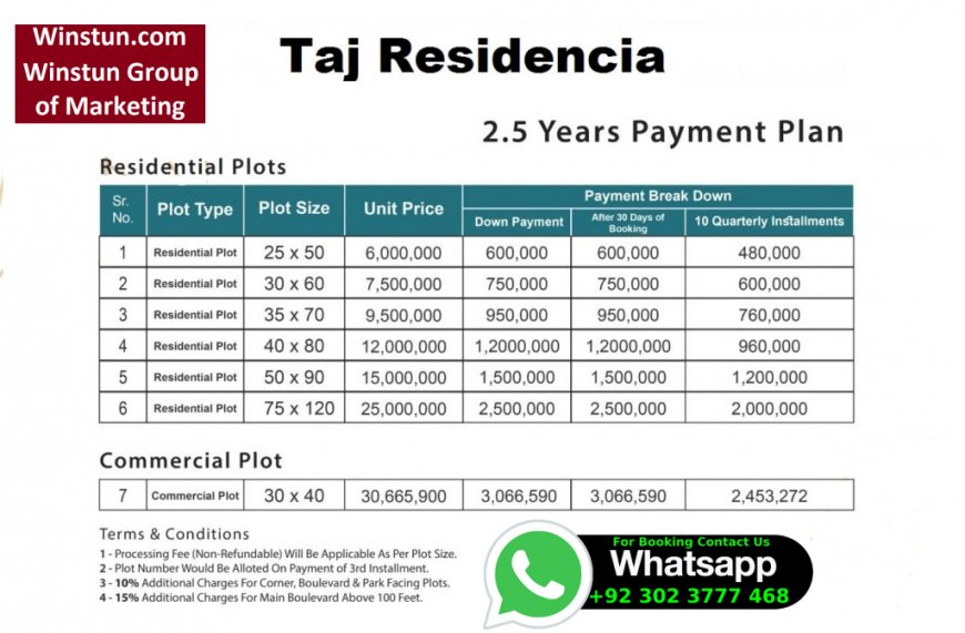 Taj Residencia Islamabad Payment Plan NOC Developer Location Balloting Development and Latest Updates