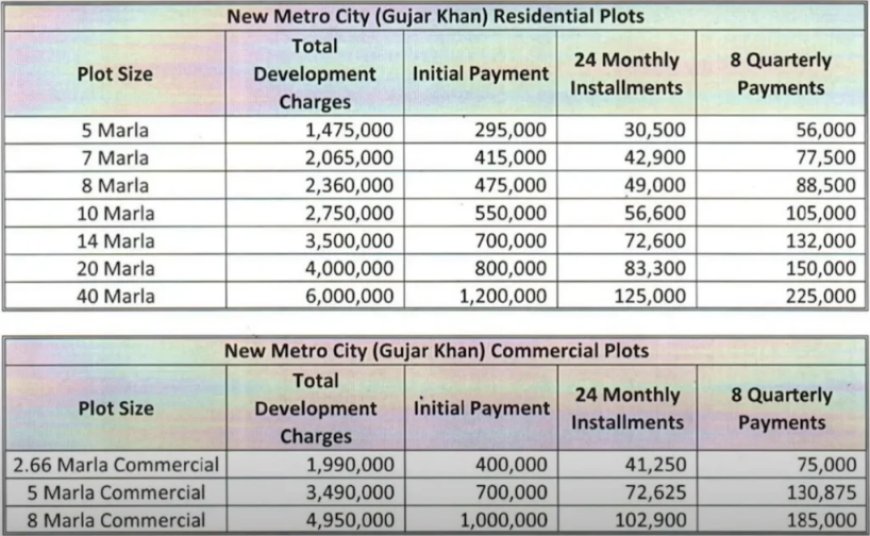 New Metro City Development Charges Gujjar Khan